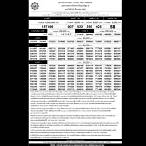 เรียงเบอร์ 30 ธันวาคม 2565